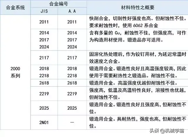 铝合金和铝的区别，铝和铝合金哪个好（铝及铝合金的八大系列编号）