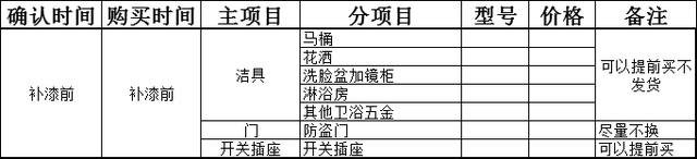 装修步骤和流程，房子装修步骤和流程（一文教你搞懂装修全流程）