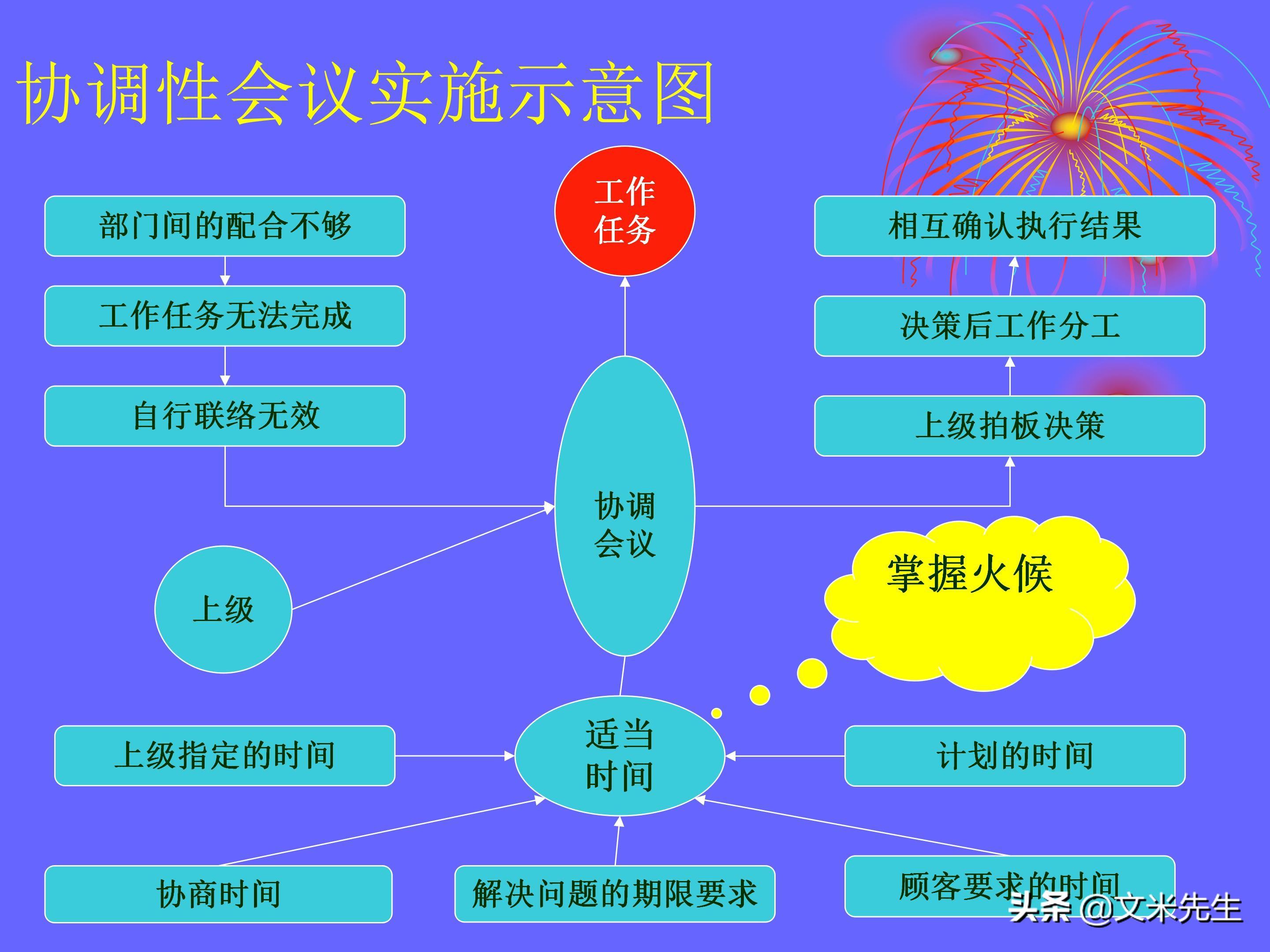 品管部（做品管部主管并不难）