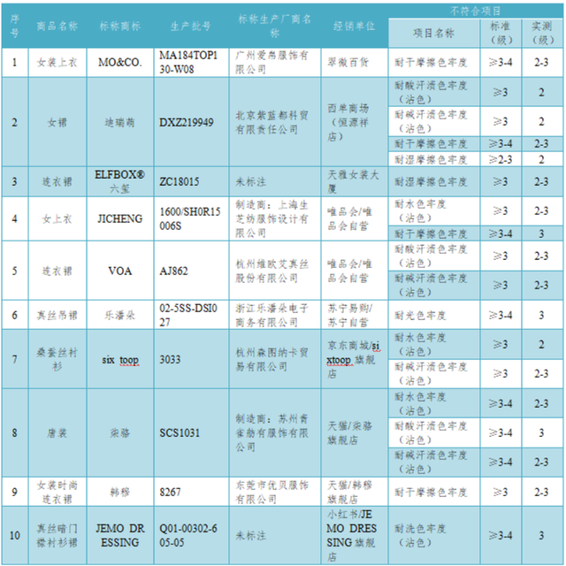 梦特娇防伪真假鉴别，梦特娇商标（40款样品未达标）