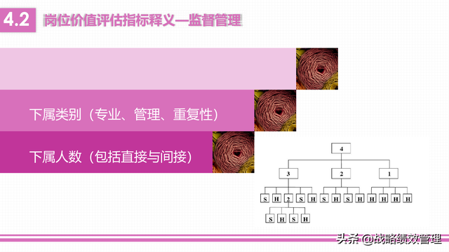 岗位价值评估的维度，4维度10要素应用美世岗位价值评估