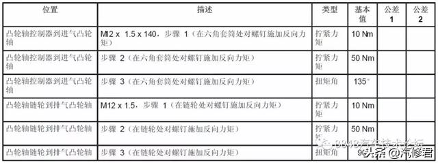 巳正时是几点（保时捷卡宴4.8L排量的DFI发动机正时装配手册）