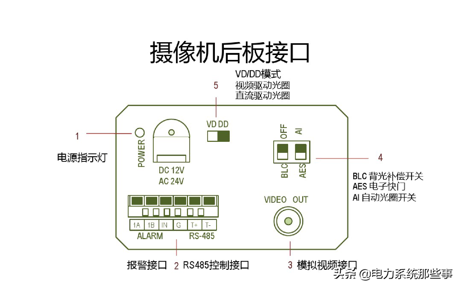 什么是SDH光端机！，sdh是光端机吗（什么是光端机？）