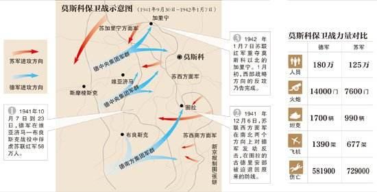 古德里安的名言，古德利安名言（苏德战场中“美英援助制胜论”这一阴谋下的真相是什么）