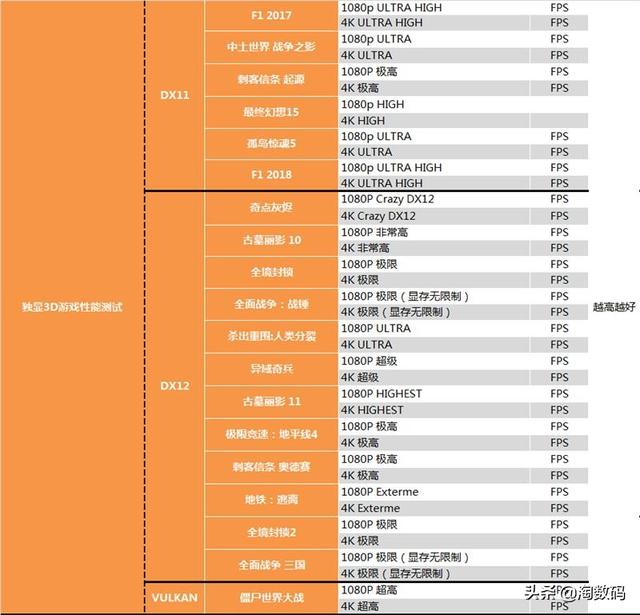 amd锐龙threadripper3960x跑分，AMD锐龙撕裂者3960X超详尽全面测试