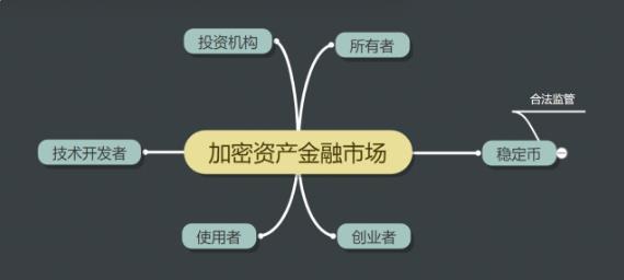 defi 区块链怎么念，区块链科普—DeFi