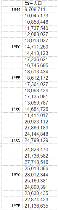 2040年中国人口，2040年中国将发生什么（我国人口数据的中远期发展情况分析）