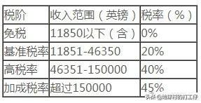 居民纳税人的判断标准如何界定，居民纳税人和非居民纳税人的判定标准（全球主要国家与地区的税收居民身份认定）