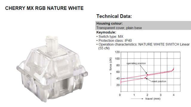 高特轴怎么样，茶轴为什么是最奢侈的轴（一篇文章带你从小白进阶到大师）