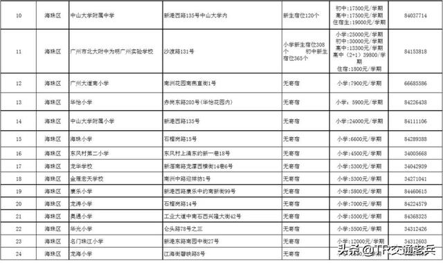 增城区私立学校哪个比较好，增城好的私立学校（广州十区好的民办中小学都在这里）
