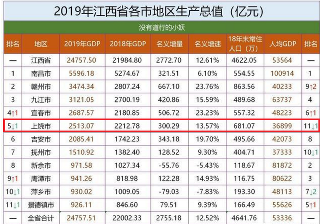 信州区属于哪个市，信州区有几个镇（江西省上饶市的形状区划比较奇特）