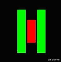 k线图解大全，k线图解大全视频（史上最全K线组合图解）