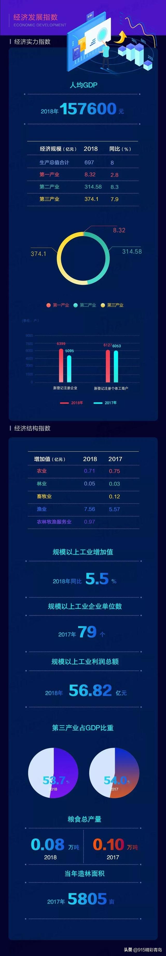 崂山位于青岛的哪边，青岛崂山在什么位置（为什么“崂山区”是青岛独特的存在）