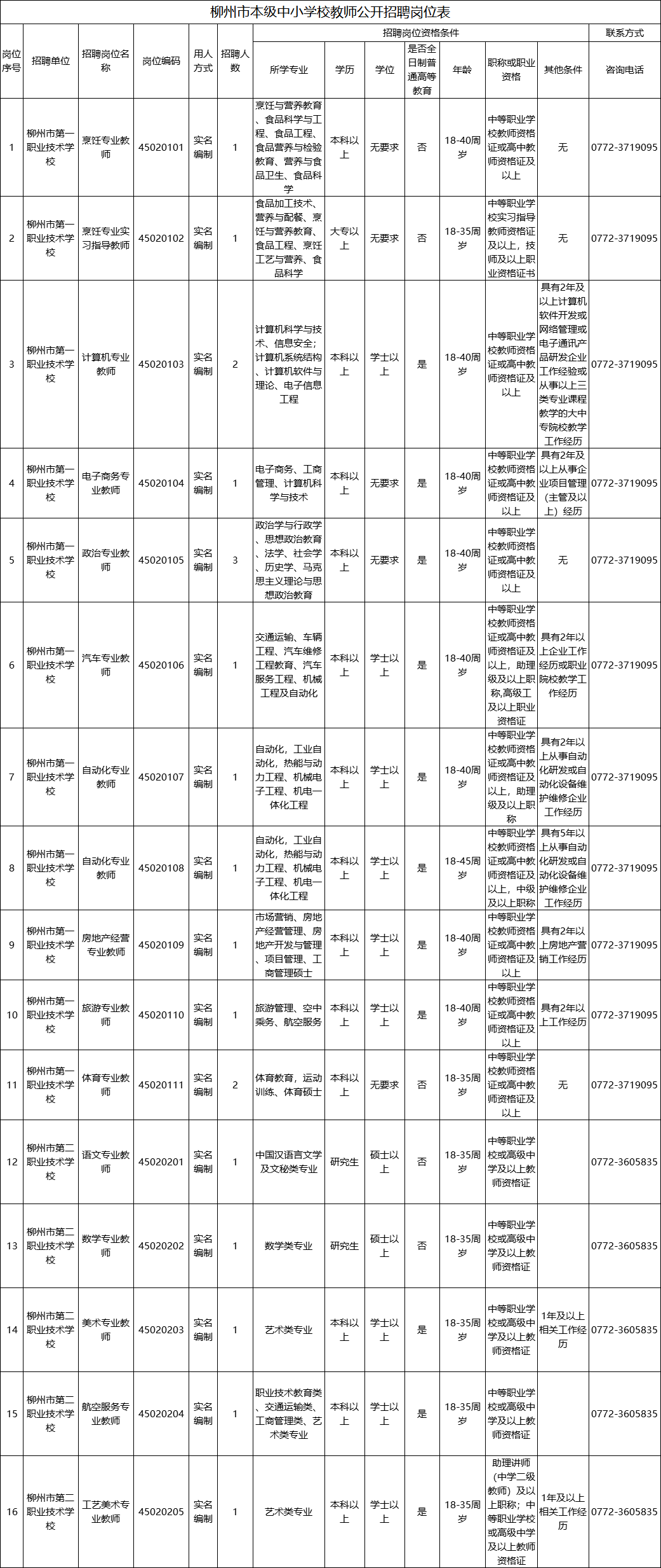 柳州人事考试中心（柳州事业单位面向社会公开招聘849人）