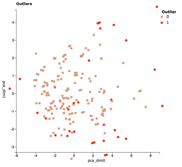 undefined翻译中文什么意思，undefined是什么意思（异常值！为什么）