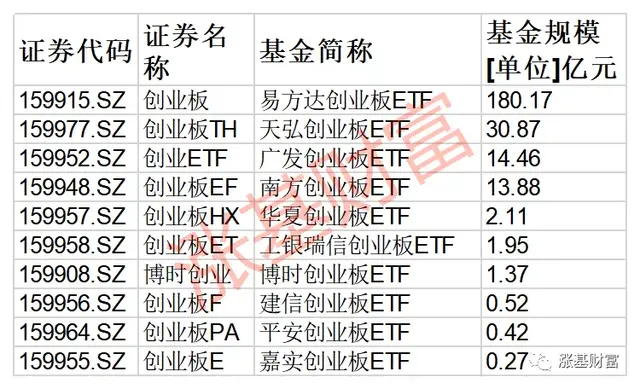 場(chǎng)外基金贖回幾天能到賬，場(chǎng)外基金贖回幾天能到賬戶(hù)？