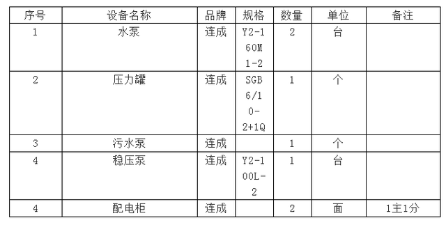 设备评估报告怎么写，设备评估报告怎么写范文（2018年小区设施设备检查评估报告）