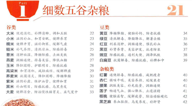 100种简单早餐，100种简单早餐做法（100种早餐粥食谱）