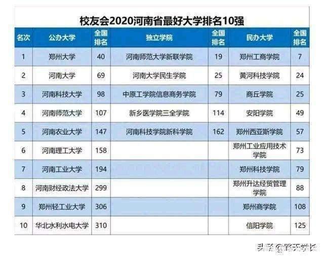 河南工业大学排名，河南工业大学2021排名（河南理工大学、河南科技大学、河南工业大学）
