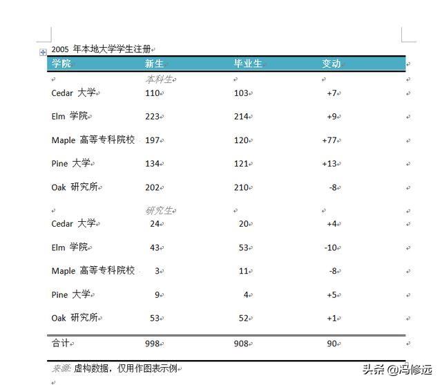 word2007制作表格的三种方法，word制作表格有几种方法（在Word中创建表格的5种方法）