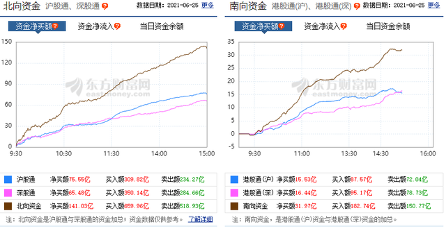 牛市涨幅最大的板块 股市进入牛市这些板块股票或上涨