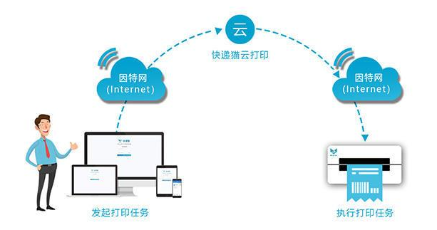 平邮是什么快递，邮政物流怎么查快递（快递圈的行话，你能够听懂几个）