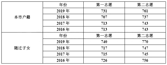 东华高级中学地址（名高中巡礼1）