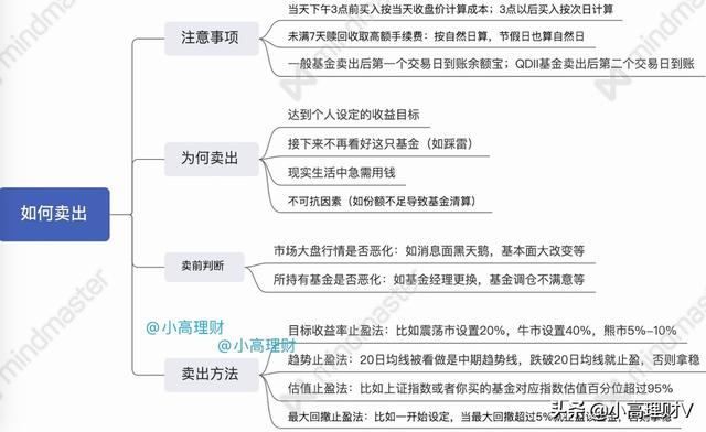 怎樣操作基金賺錢最快的方法，怎樣操作基金賺錢最快的方法視頻？