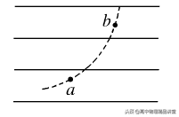 电场线方向和场强方向，电场方向（电场线、等势面、电势差、电势能的理解）
