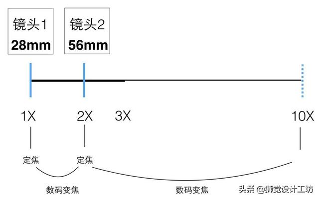 從零開始學攝影,攝影入門教程從零開始學攝影(從零開始學手機攝影