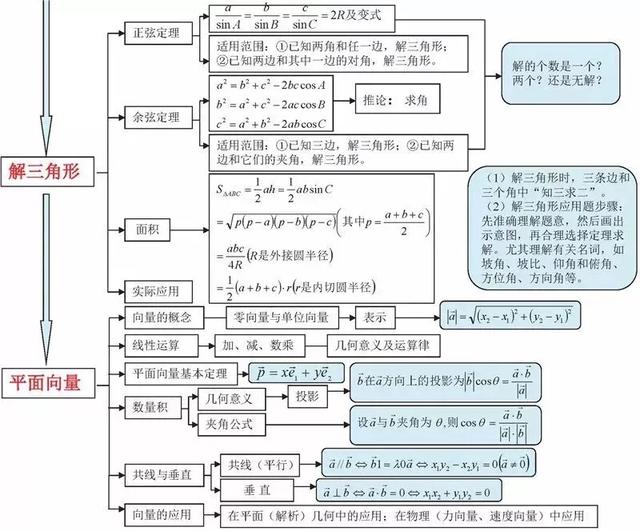 高中数学思维导图，新人教版高中数学思维导图（高中数学最全、最新思维导图汇总）