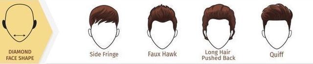 男生方脸适合什么发型短发，方脸适合什么发型男生短发发型设计（根据脸型选择适合自己的发型）