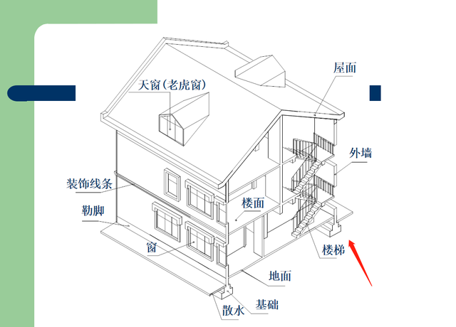 房屋结构图怎么看图片