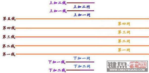 基础乐理知识(最简单的乐理知识)插图(5)