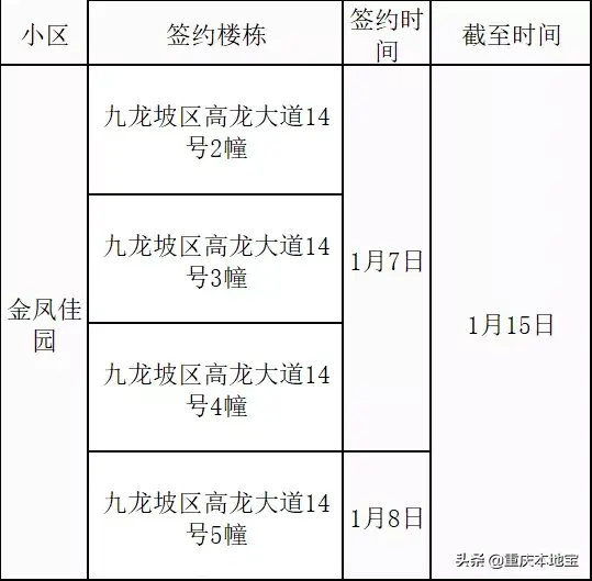 重庆40批民心佳园公租房接房签约时间，重庆公租房民心佳园好申请吗（重庆29批公租房入住签约时间公布）