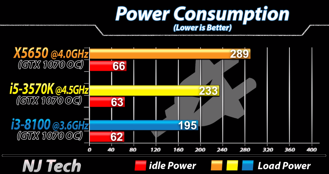 570k(i5-3570k参数)"