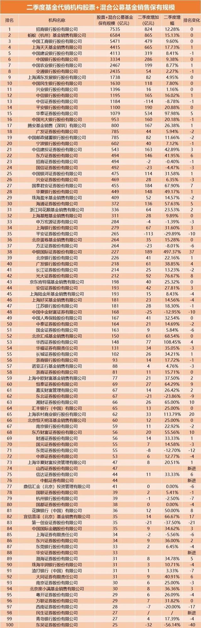 手机赎回基金程序图，手机赎回基金程序图片？