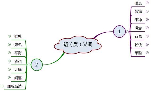 人影绰绰的意思，人影绰绰的意思绰绰的意思（部编版语文五年级第二单元《搭石》思维导图来了）