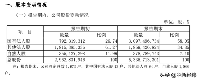 杭州联合银行2020年报，杭州联合银行明年上市（温州银行：原领导班子届满）