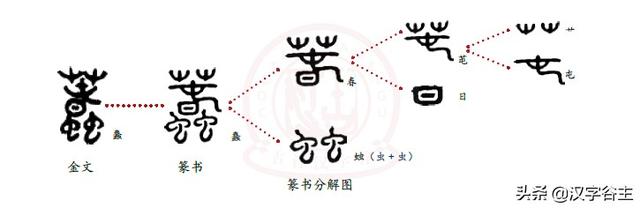 傻的甲骨文图片