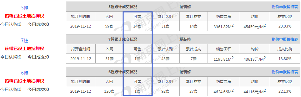 南京江心洲房价(南京江心洲二手房房价)