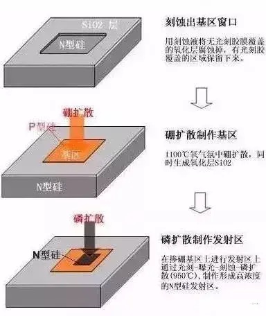 三极管电路图(三个电位怎么判断NPN还是PNP)插图(8)