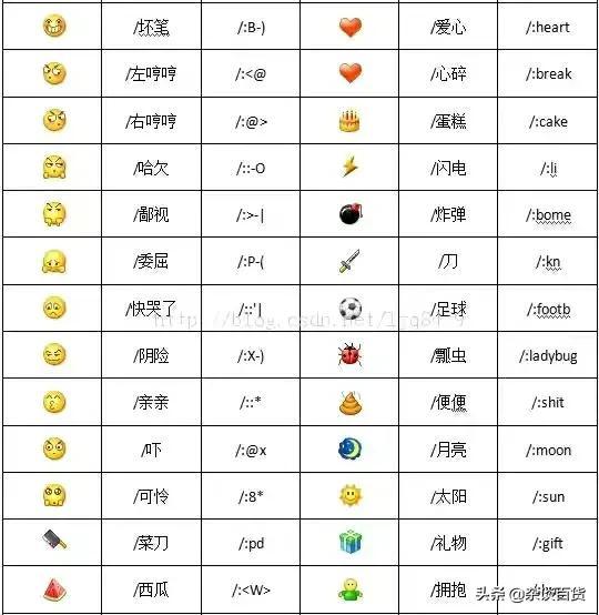 微信表情大全(动态表情包)