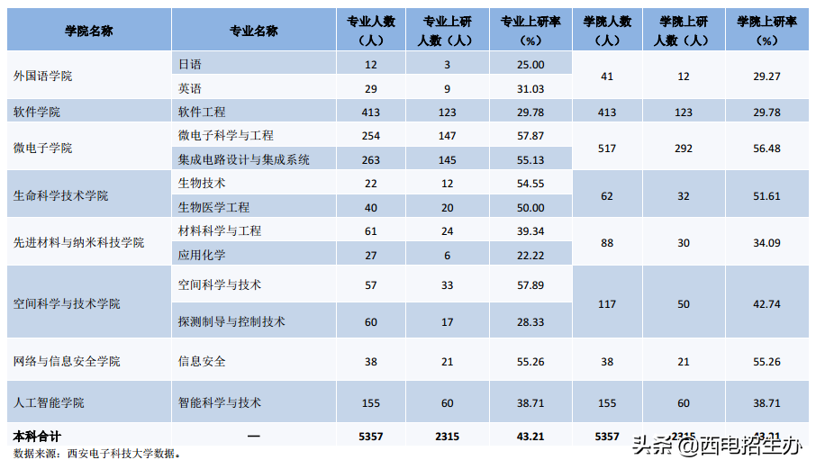 西安电子科技大学就业信息网（考生注意）