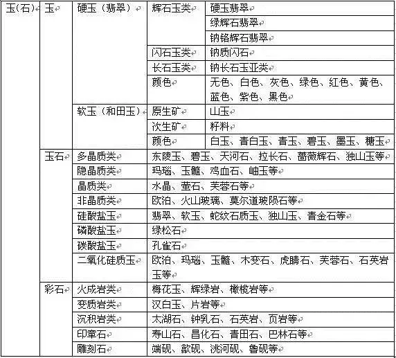 怎么判断是玉还是石头，河边石头怎么分辨玉石（如何鉴别一块石头：是不是玉）