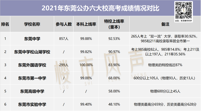 东华高级中学收费标准，东华高级中学收费标准2021（听说东华高级中学是“神校”一般的存在）