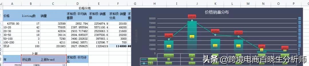 跨境电商开发（最有效的跨境电商产品差异化开发方法）