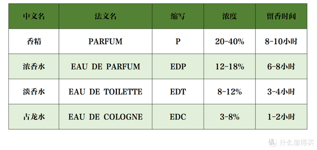 馥奇香调是什么味道，馥奇香调和木质香调的区别（夏天如何让女生想靠近你）