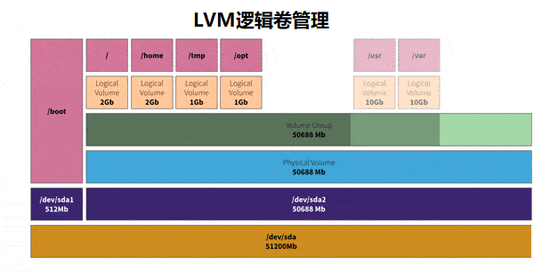 集群是什么意思，集群注册是什么意思（容器化管理架构之K8S集群概述）