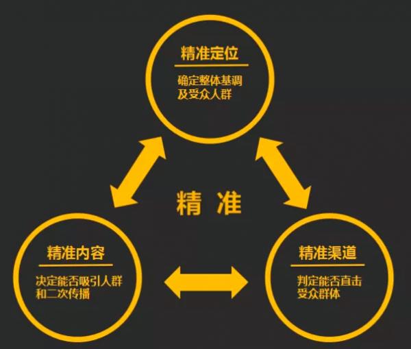 整合营销有哪些经典案例，整合营销案例分析